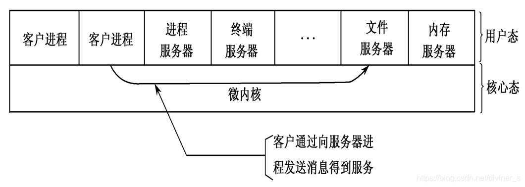 在這里插入圖片描述