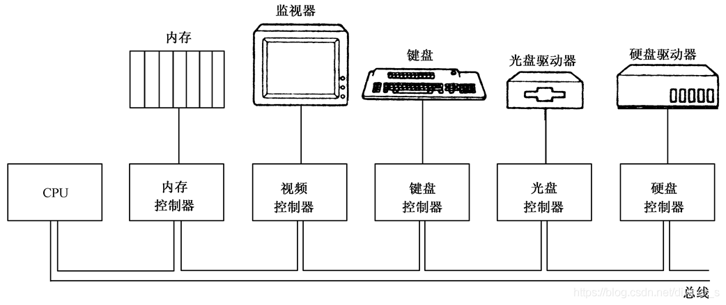 在這里插入圖片描述
