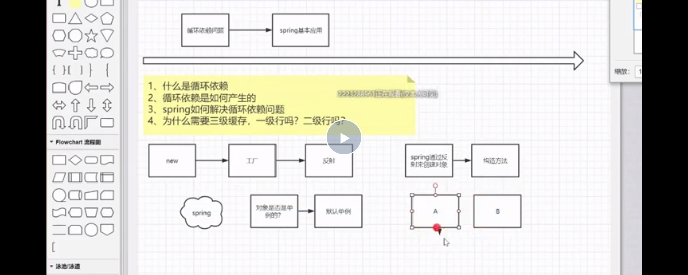 Spring面試題實戰整理,Java開發求職BAT的必經之路