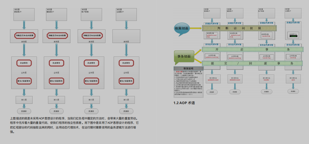 吹爆！阿里新產Spring原始碼高級筆記，原來看懂原始碼如此簡單