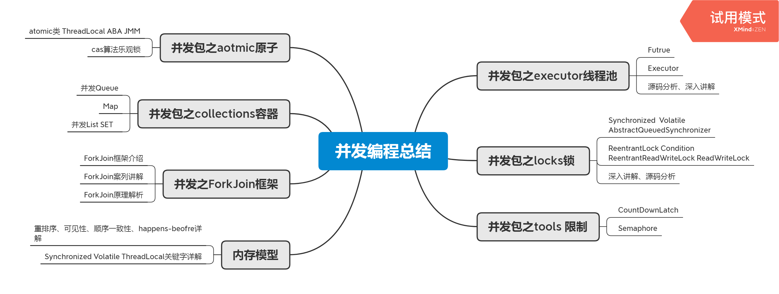 華為資深架構師十年總結:進階成為架構師需要掌握哪些技能?