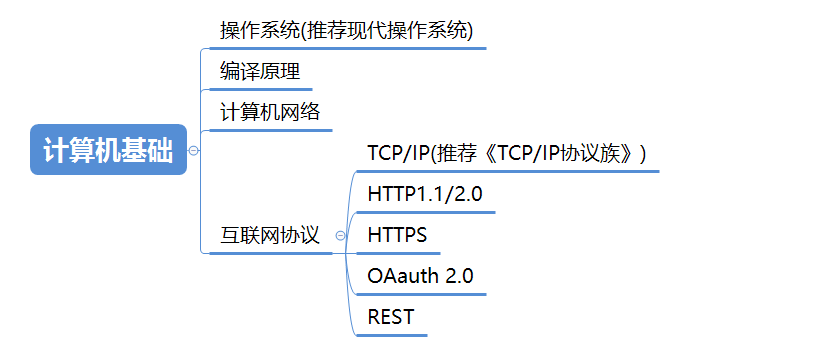 最全Java架構師技能樹:Java編程+網路+設計模式+資料庫+分布式