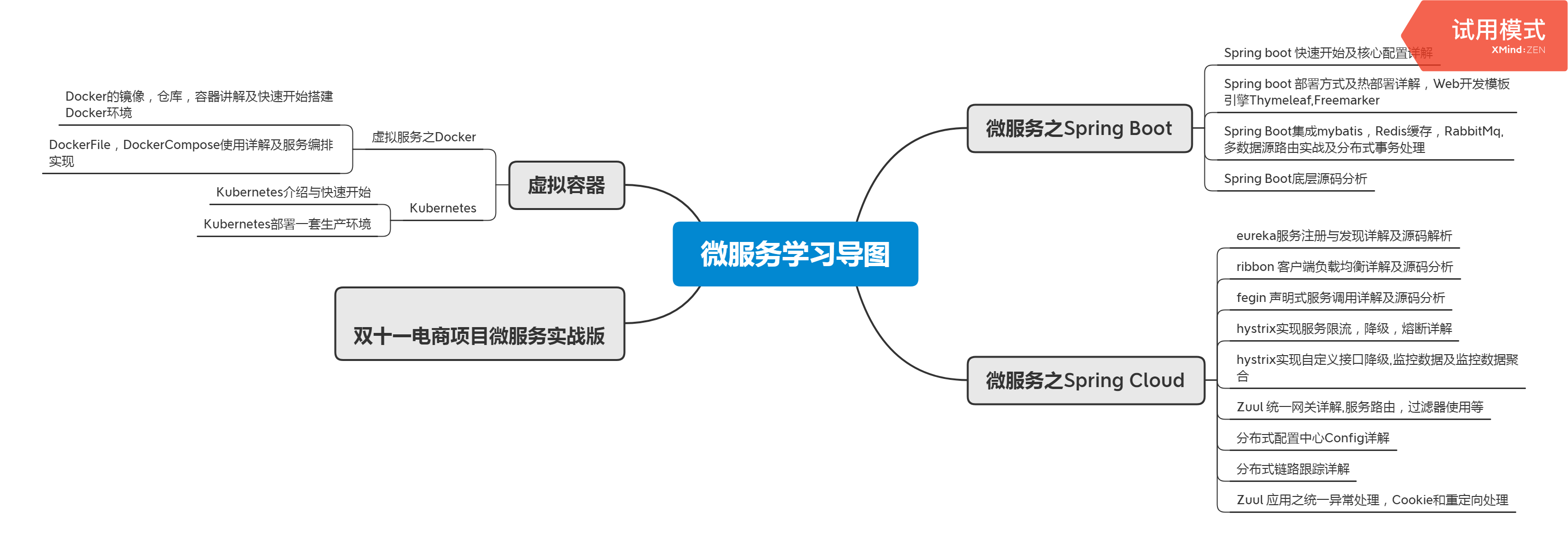 華為資深架構師十年總結:進階成為架構師需要掌握哪些技能?