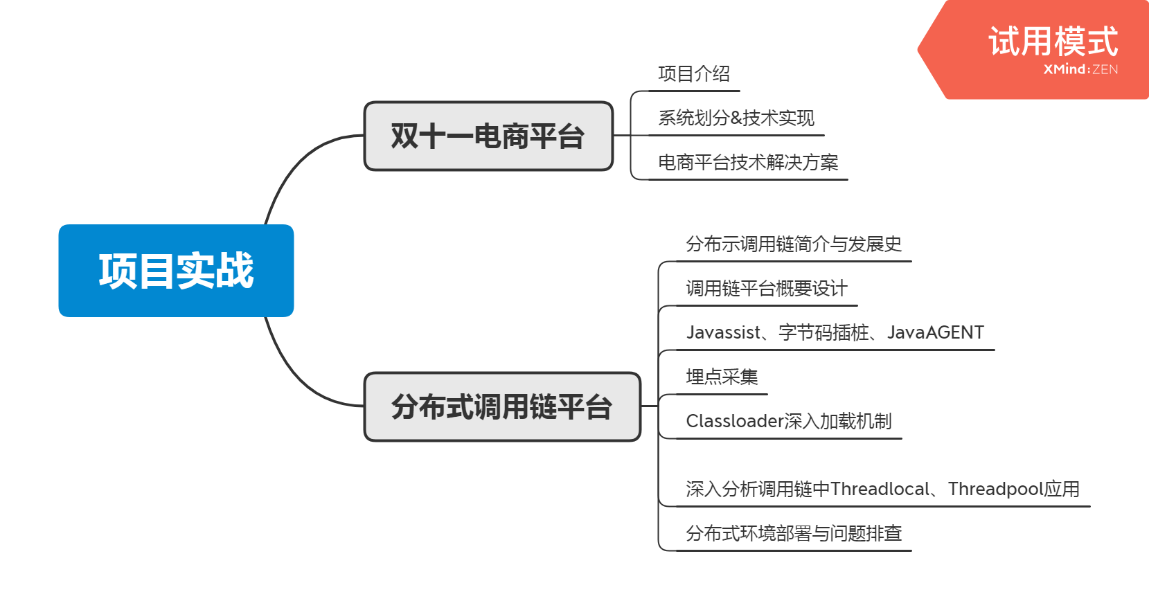 華為資深架構師十年總結:進階成為架構師需要掌握哪些技能?