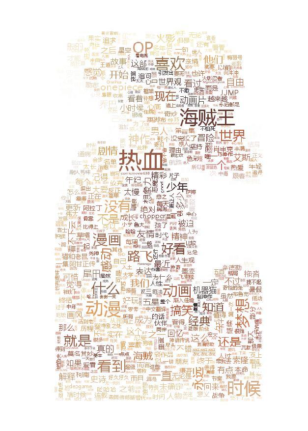 Python大佬用詞云可視化帶你分析海賊王、火影和死神三大經典動漫