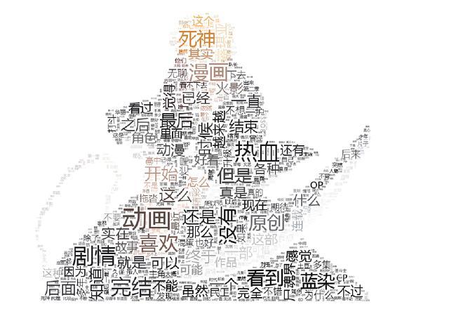 Python大佬用詞云可視化帶你分析海賊王、火影和死神三大經典動漫