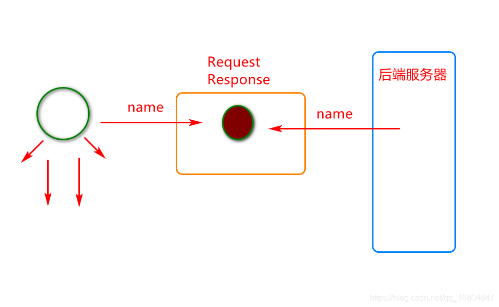 在這里插入圖片描述