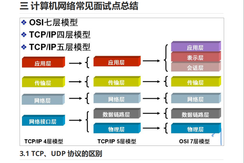 GitHub上標星75k+超牛的《Java面試突擊版》,分享PDF離線版