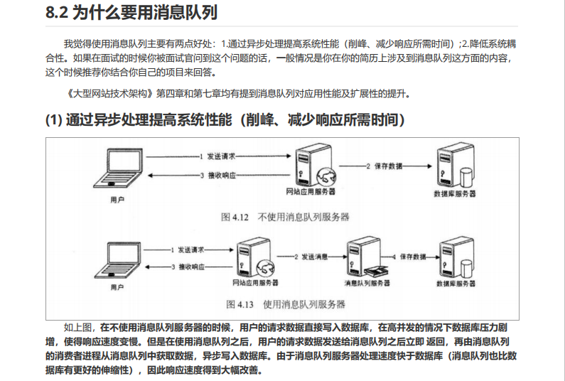 GitHub上標星75k+超牛的《Java面試突擊版》,分享PDF離線版