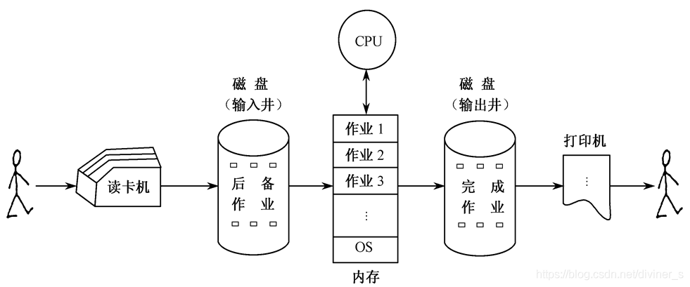 在這里插入圖片描述