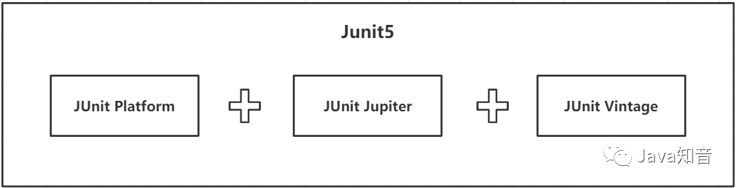 單元測驗框架怎么搭？快來看看新版Junit5的這些神奇之處吧！