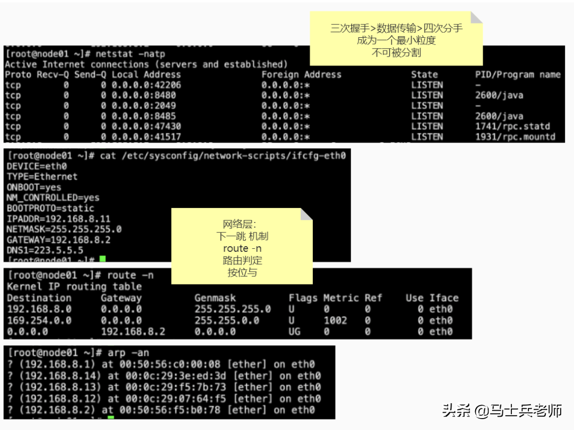 TCP/IP三次握手四次揮手、高并發終于被他通過畫圖講清楚了