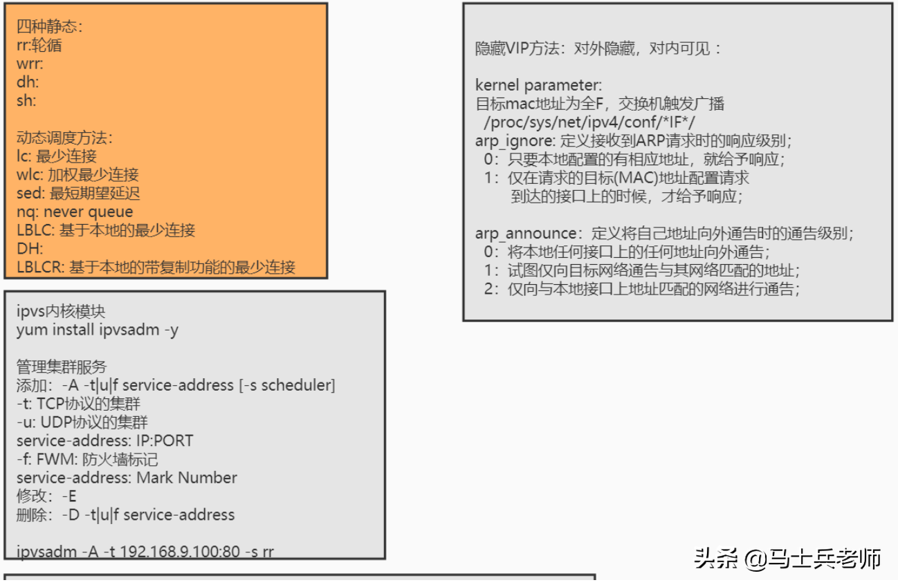 TCP/IP三次握手四次揮手、高并發終于被他通過畫圖講清楚了