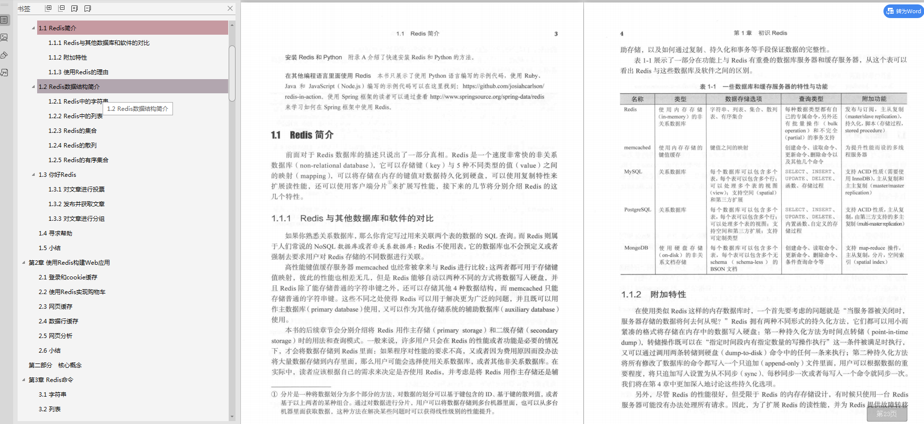 Java進階路上必備，Springboot+Redis檔案，送給努力上進的程式員