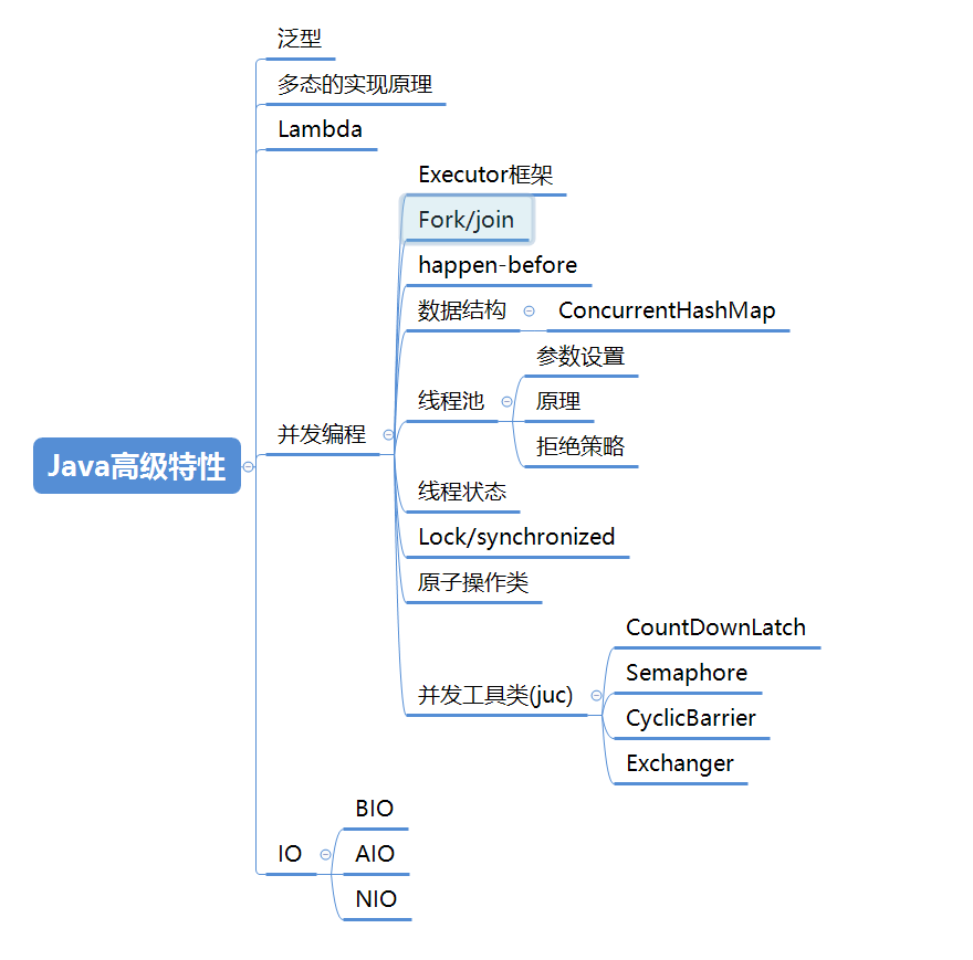 最全Java架構師技能樹：Java編程+網路+設計模式+資料庫+分布式