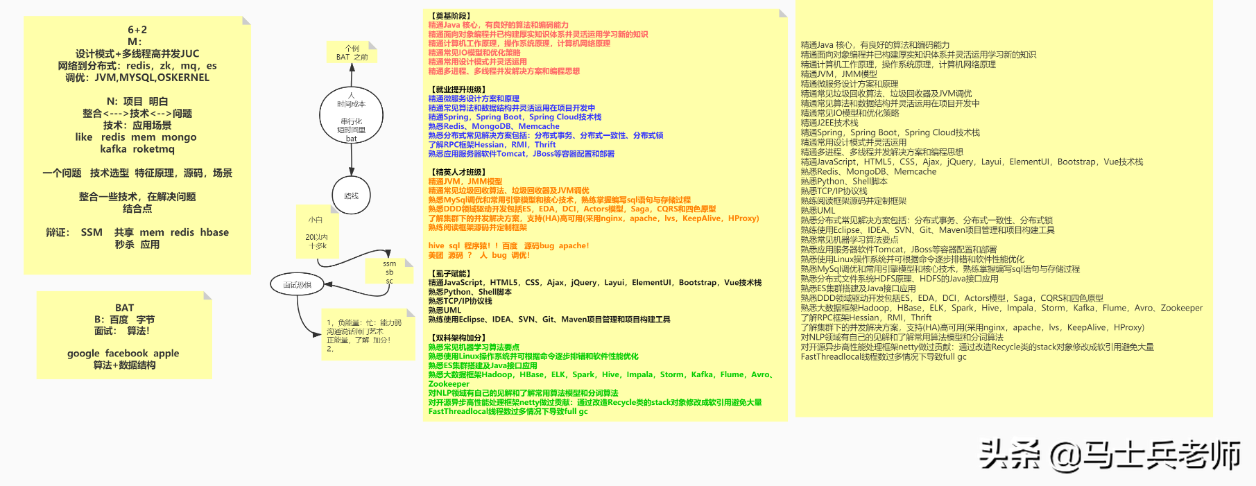 TCP/IP三次握手四次揮手、高并發終于被他通過畫圖講清楚了