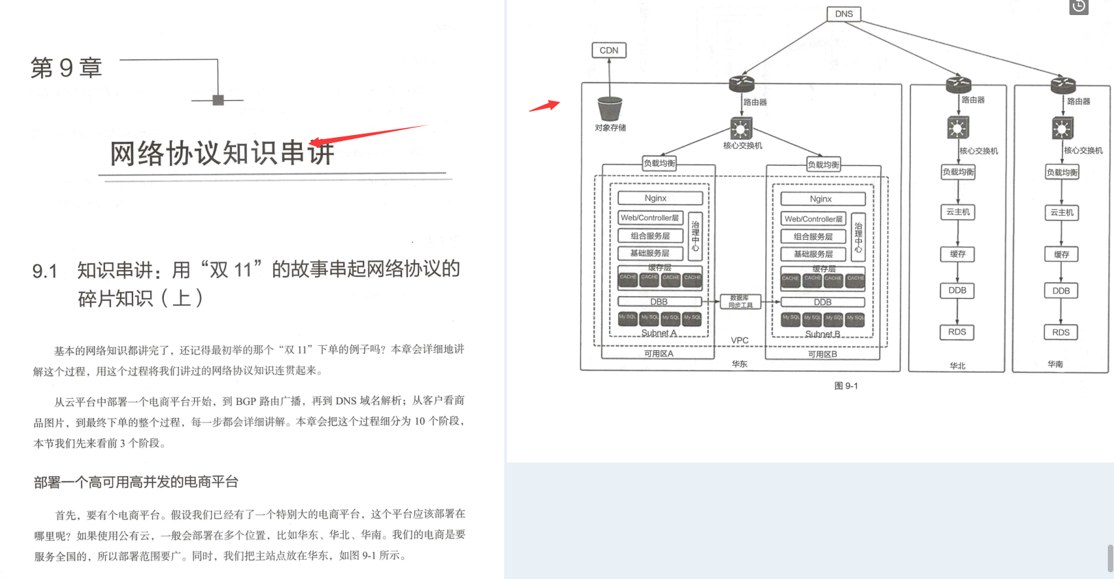 華為18級工程師歷時五年總結出趣談網路協議(大牛精講)