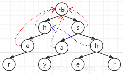 在這里插入圖片描述