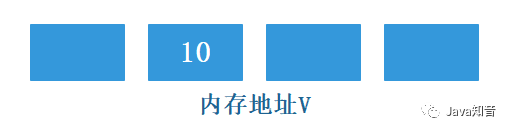 通過實作網站訪問計數器帶你理解 輕量級鎖CAS原理,還學不會算我輸!!! 通過實作網站訪問計數器帶你理解 輕量級鎖CAS原理,還學不會算我輸!!!