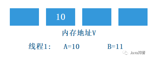通過實作網站訪問計數器帶你理解 輕量級鎖CAS原理,還學不會算我輸!!! 通過實作網站訪問計數器帶你理解 輕量級鎖CAS原理,還學不會算我輸!!!