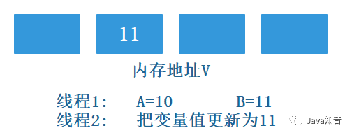通過實作網站訪問計數器帶你理解 輕量級鎖CAS原理,還學不會算我輸!!! 通過實作網站訪問計數器帶你理解 輕量級鎖CAS原理,還學不會算我輸!!!