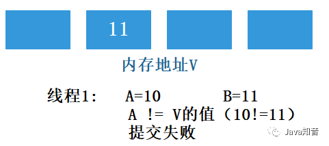通過實作網站訪問計數器帶你理解 輕量級鎖CAS原理,還學不會算我輸!!! 通過實作網站訪問計數器帶你理解 輕量級鎖CAS原理,還學不會算我輸!!!