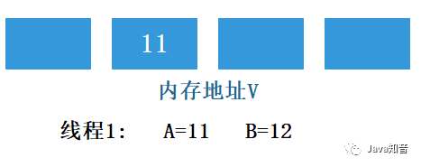 通過實作網站訪問計數器帶你理解 輕量級鎖CAS原理,還學不會算我輸!!! 通過實作網站訪問計數器帶你理解 輕量級鎖CAS原理,還學不會算我輸!!!