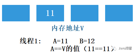 通過實作網站訪問計數器帶你理解 輕量級鎖CAS原理,還學不會算我輸!!! 通過實作網站訪問計數器帶你理解 輕量級鎖CAS原理,還學不會算我輸!!!