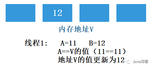 通過實作網站訪問計數器帶你理解 輕量級鎖CAS原理,還學不會算我輸!!! 通過實作網站訪問計數器帶你理解 輕量級鎖CAS原理,還學不會算我輸!!!