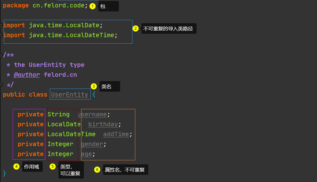 Java類的基本結構