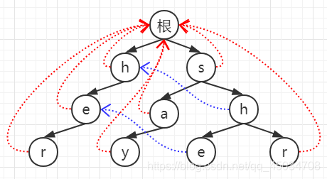 在這里插入圖片描述