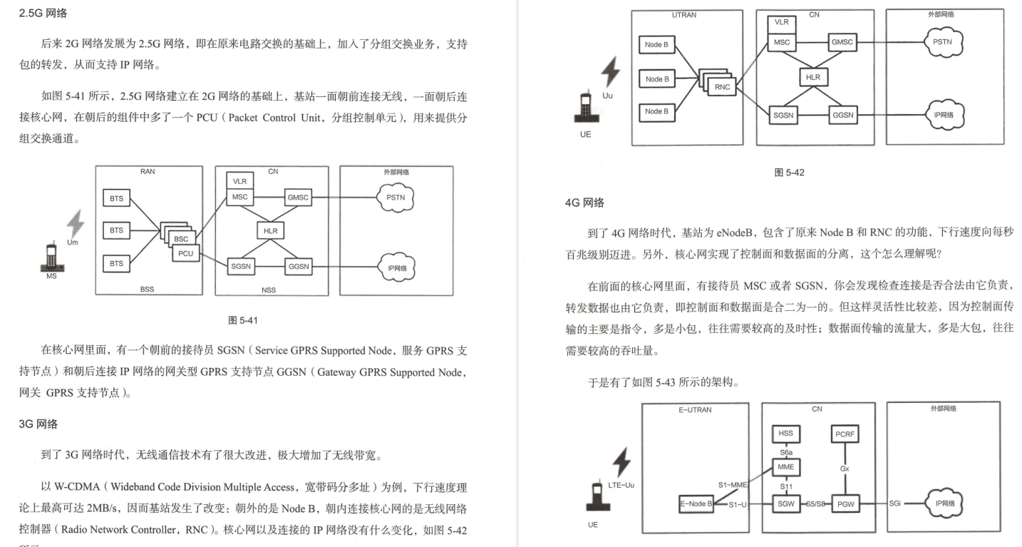 華為18級工程師歷時五年總結出趣談網路協議(大牛精講)