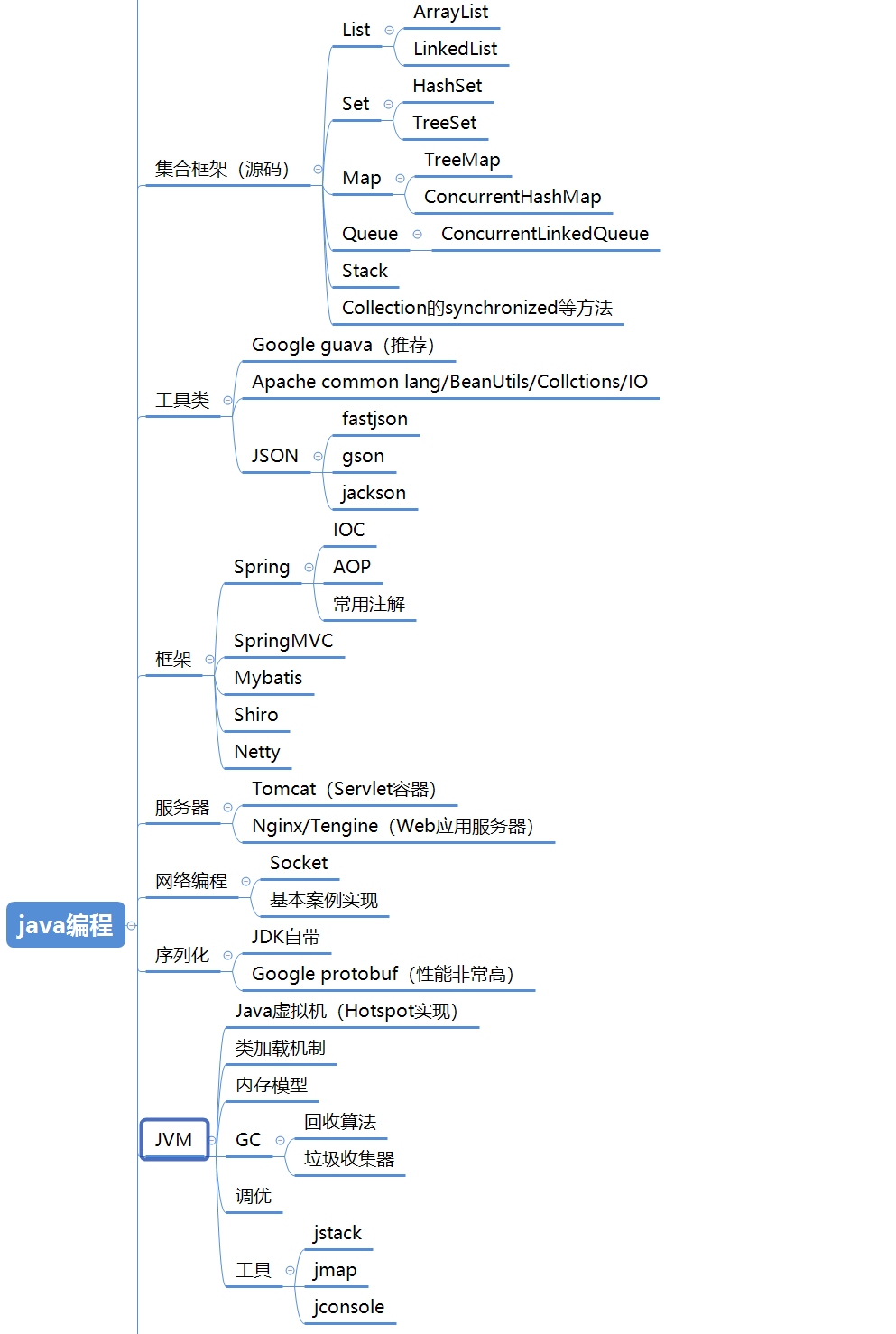 最全Java架構師技能樹：Java編程+網路+設計模式+資料庫+分布式