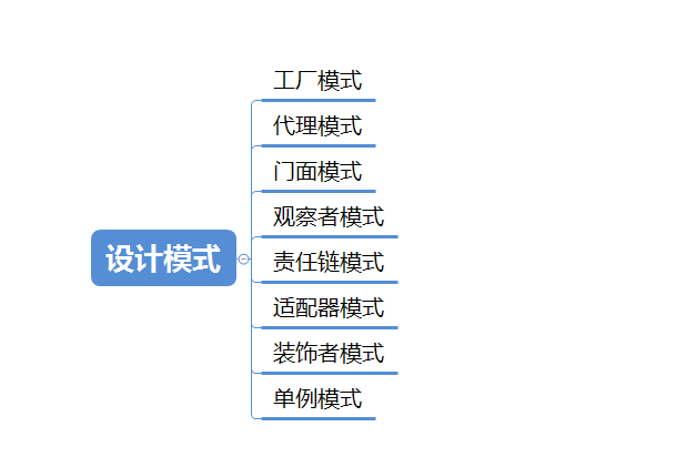 最全Java架構師技能樹：Java編程+網路+設計模式+資料庫+分布式