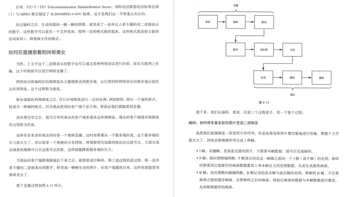 華為18級工程師歷時五年總結出趣談網路協議(大牛精講)