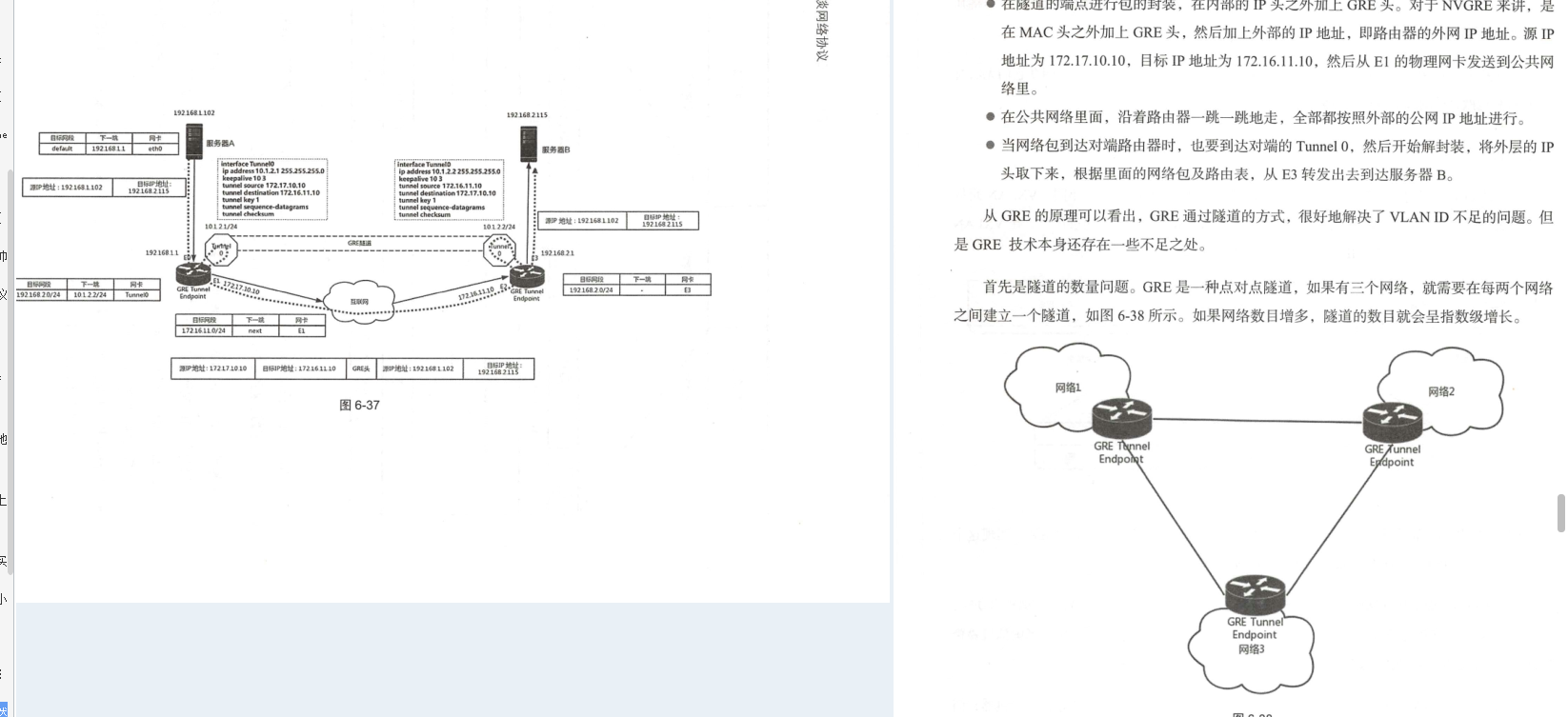 華為18級工程師歷時五年總結出趣談網路協議(大牛精講)