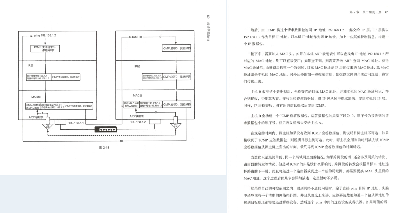 華為18級工程師歷時五年總結出趣談網路協議(大牛精講)