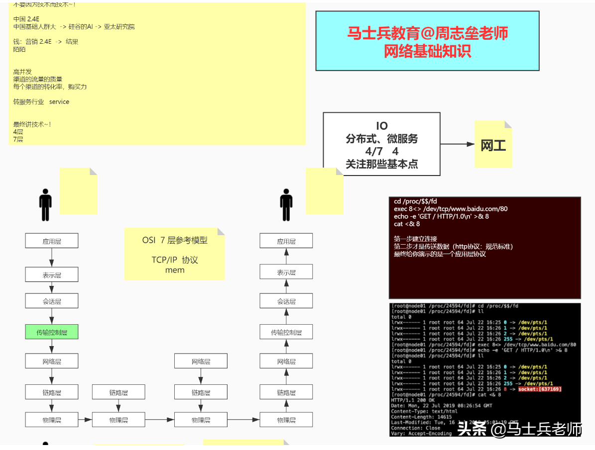 TCP/IP三次握手四次揮手、高并發終于被他通過畫圖講清楚了