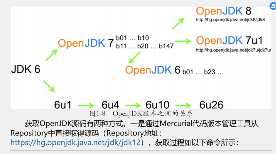 阿里P8寫出的2020最新版《深入理解Java虛擬機3》輕松學會JVM底層