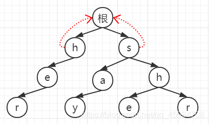 在這里插入圖片描述