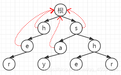 在這里插入圖片描述