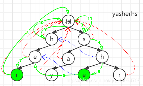 在這里插入圖片描述