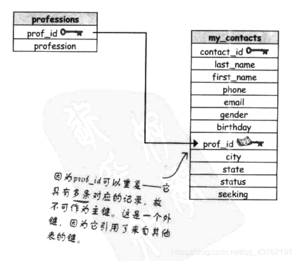 在這里插入圖片描述