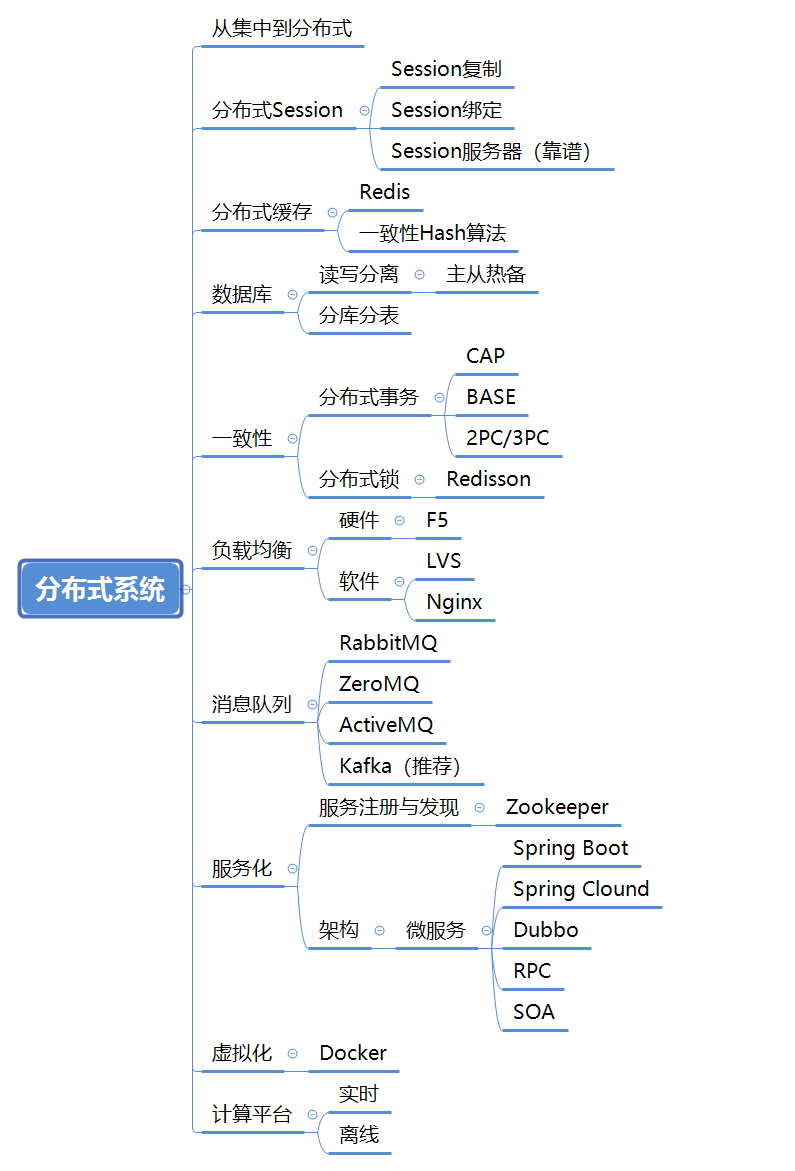 最全Java架構師技能樹：Java編程+網路+設計模式+資料庫+分布式