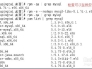 mysql 如何設定遠程連接