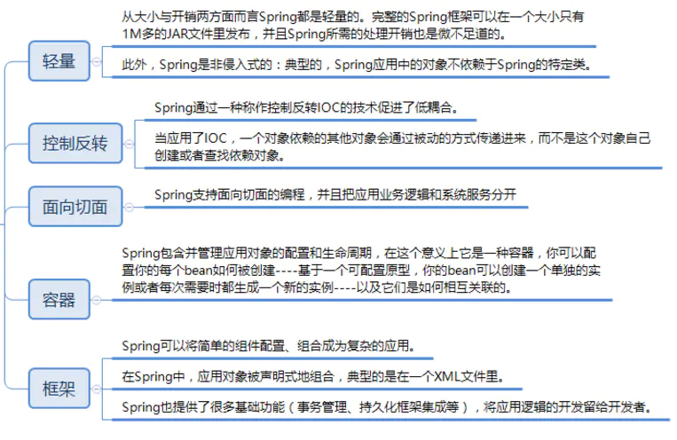 Spring特點