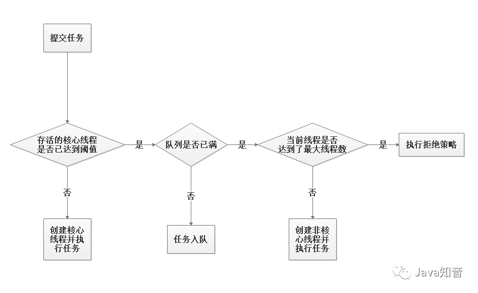 創建執行緒那么容易，為什么非要讓我使用執行緒池？（深深深入剖析）