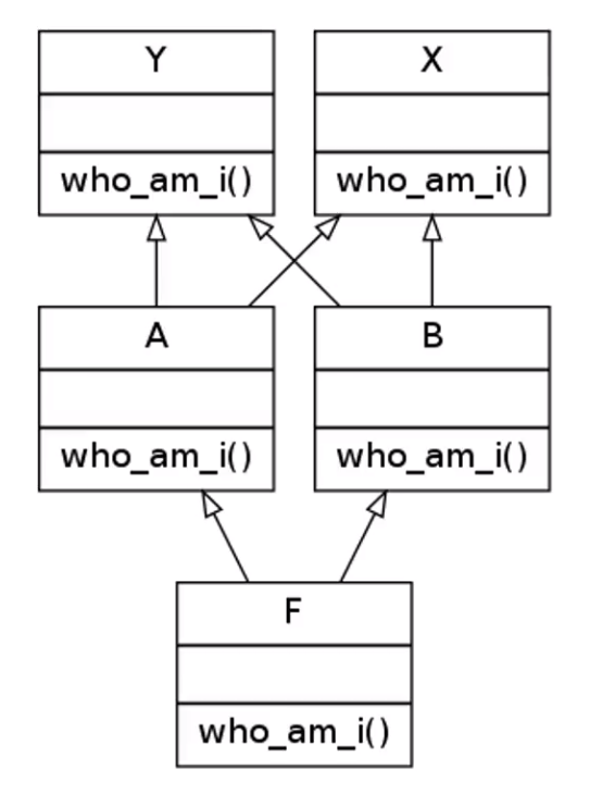 c3