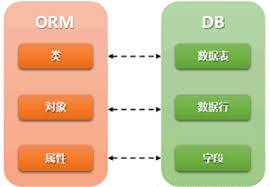 ORM ORM