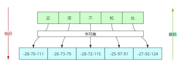 在這里插入圖片描述